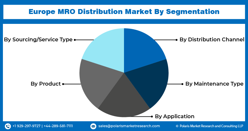 Europe MRO Distribution Market Seg